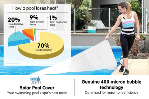 400 Micron Solar Swimming Pool Cover in Blue/Silver (6m x 3.2m)