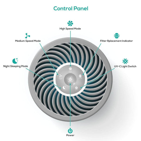 Hepa Air Purifier With Uv-C Light