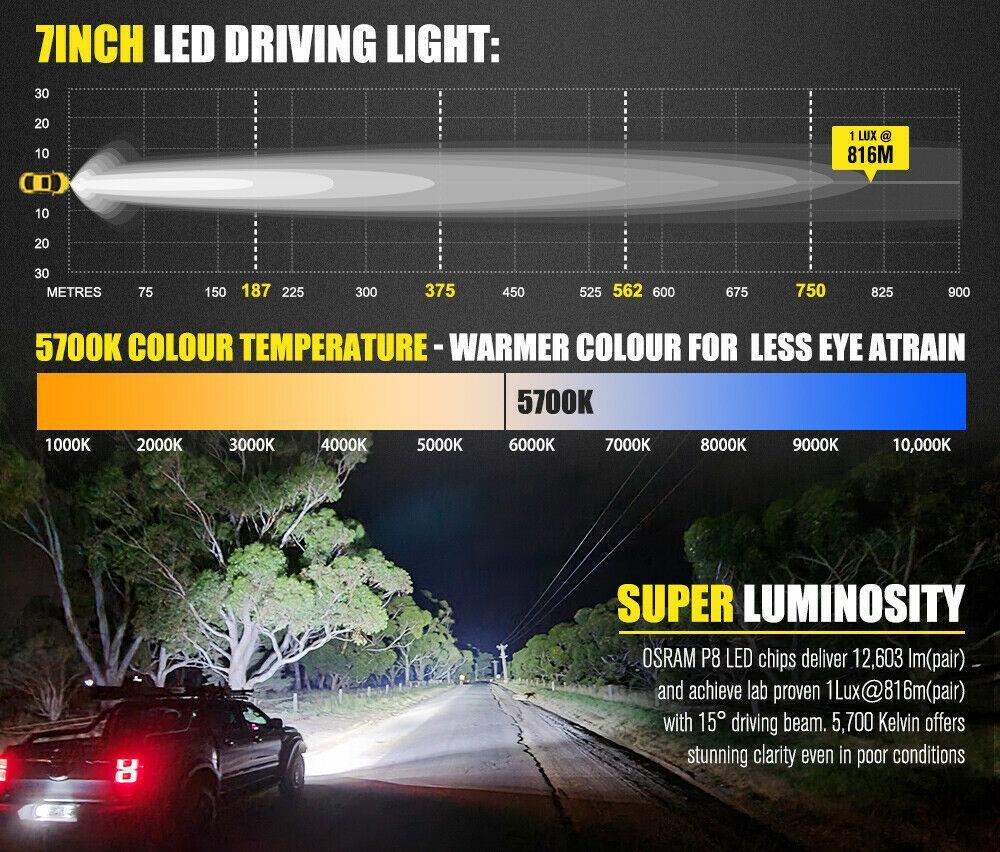 LightFox 7inch LED Driving Lights Round Spotlights Offroad Truck Headlights