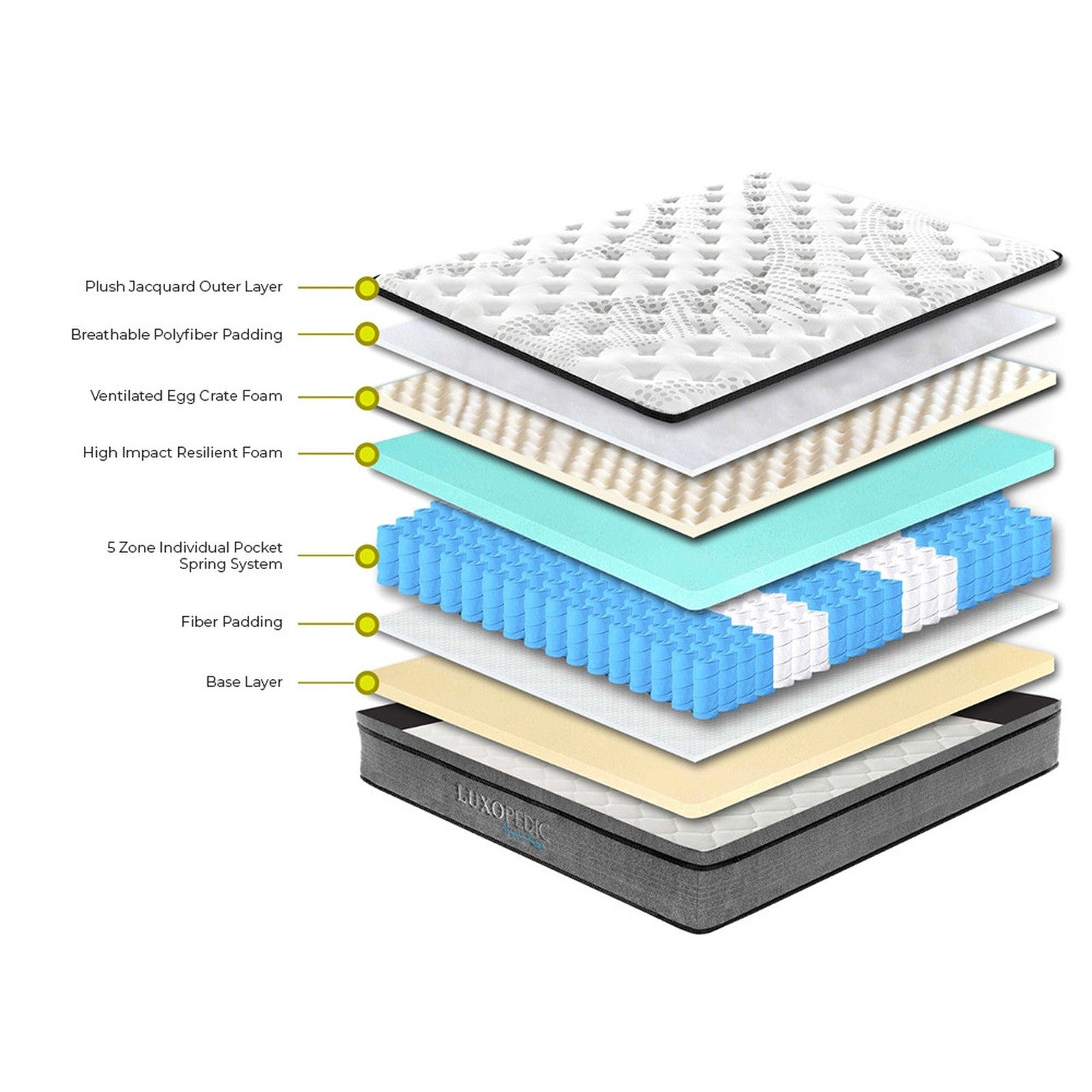Comfortable EuroTop 5 Zone Mattress