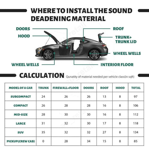 Car Automotive Sound Deadener Heat Insulation Foam - 12 Sheets