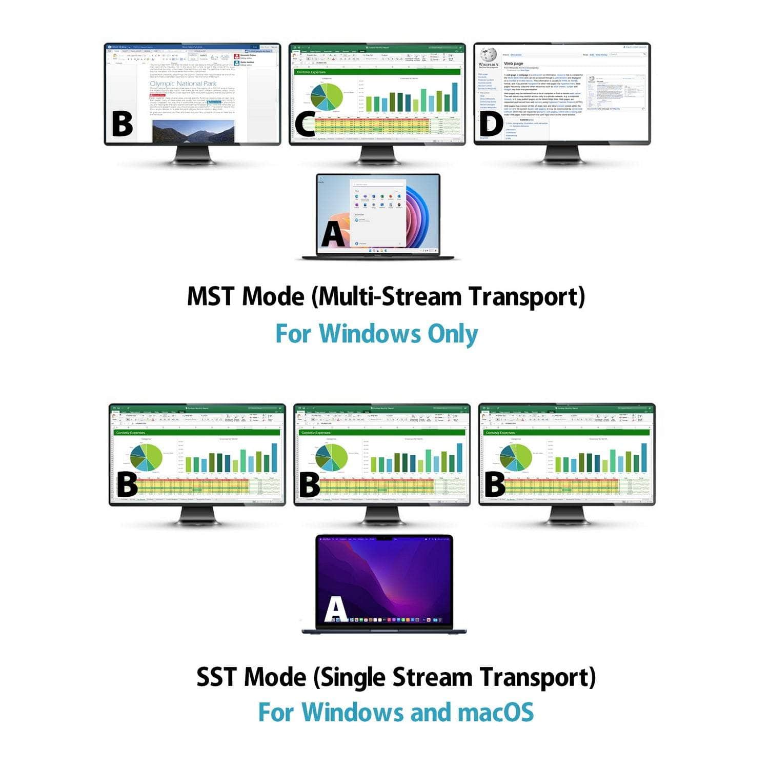 15-In-1 Usb-C 4K Triple Display Mst Docking Station With Dual Hdmi Dp