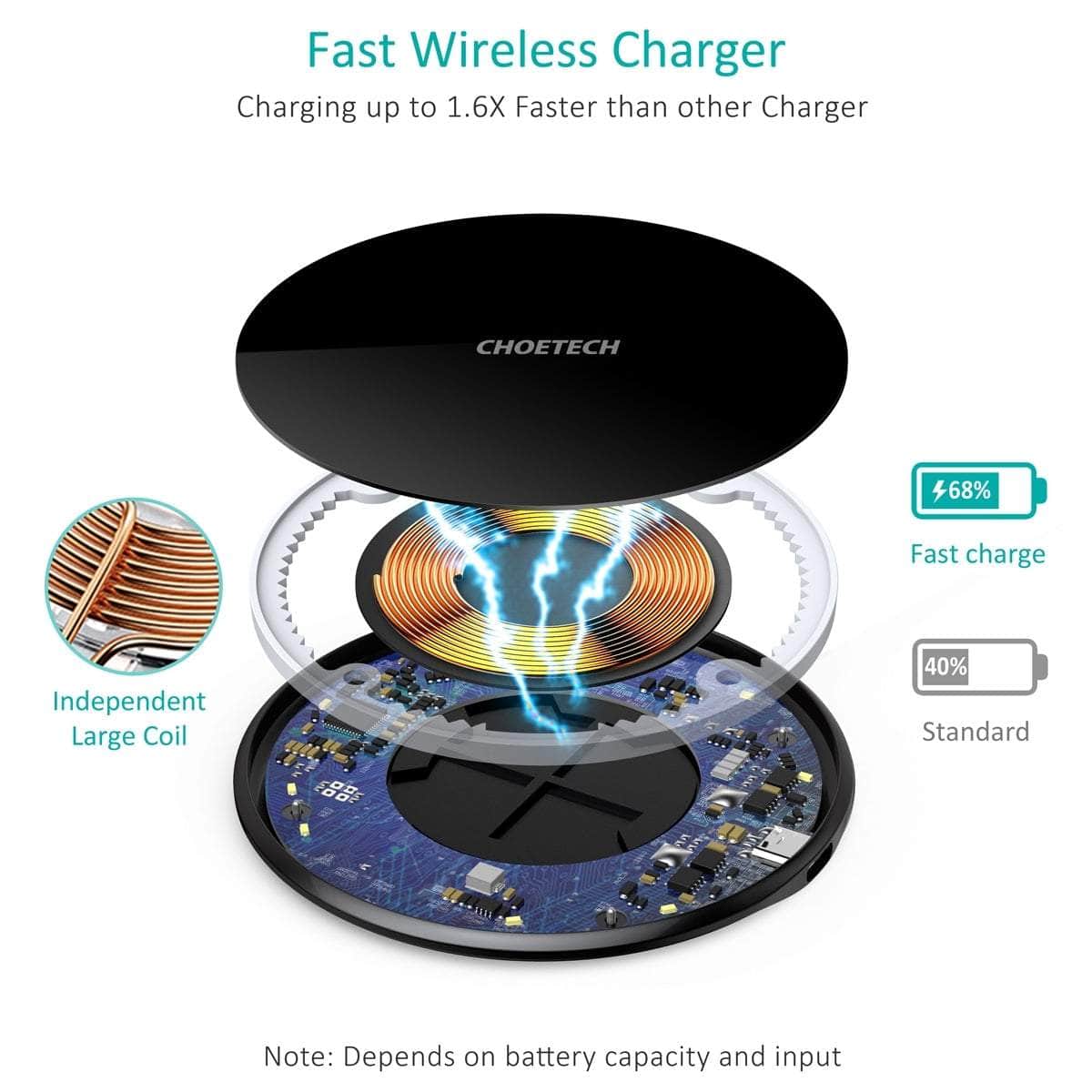 15W Wireless Charging Pad With Ac Adapter