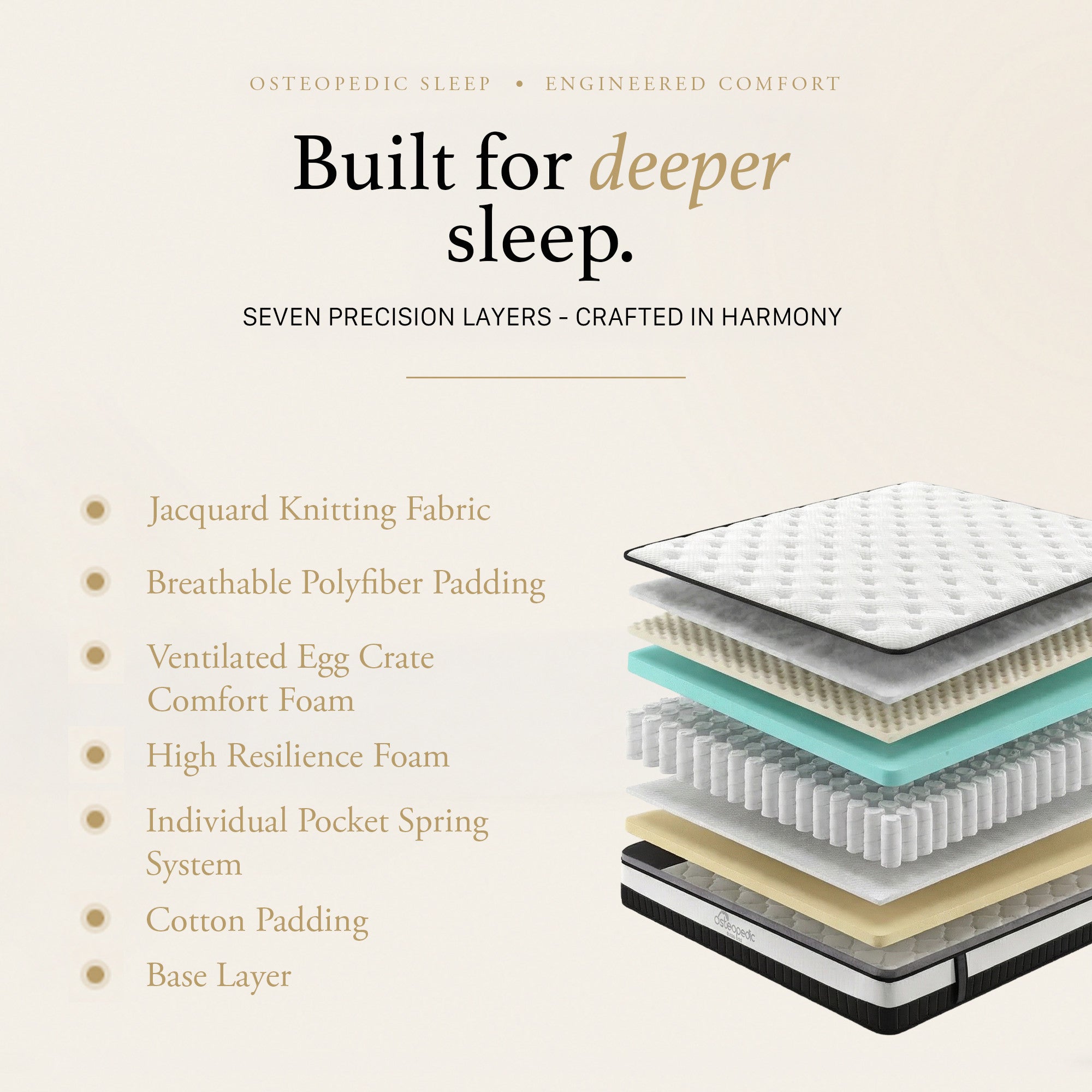 Euro Top Pocket Spring Mattress Double 5 Zone Memory Foam Medium Firm Bed
