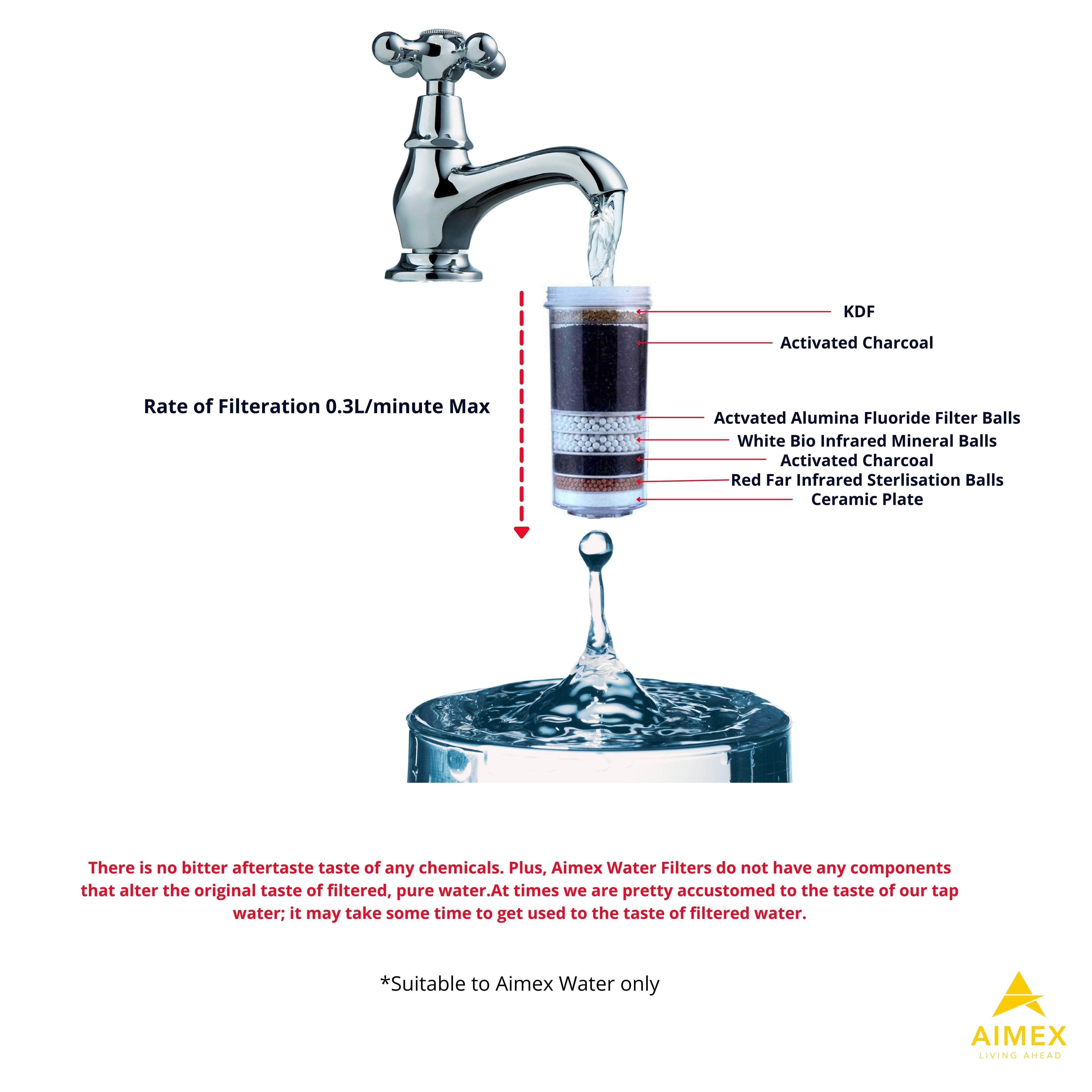 20L Benchtop Water Purifier Maifan Stone with 3 X 8 Stage Fluoride Reduction Filters
