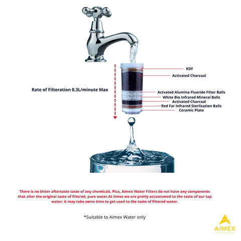 20L Benchtop Water Purifier Maifan Stone with 3 X 8 Stage Fluoride Reduction Filters