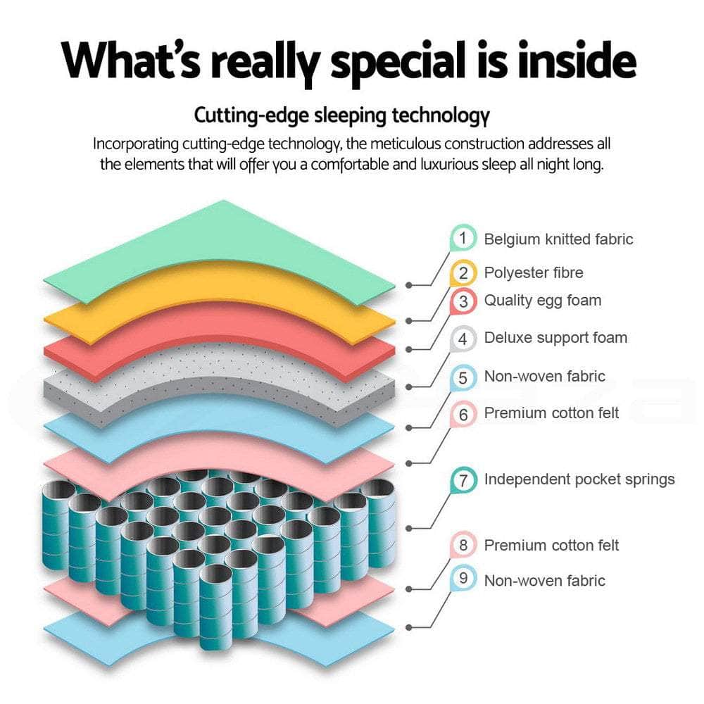 30cm Mattress Medium Firm Single