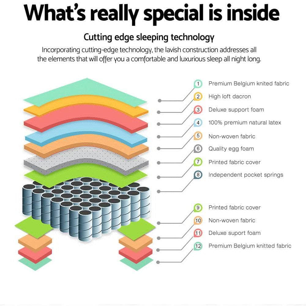 31cm Mattress Euro Top Queen