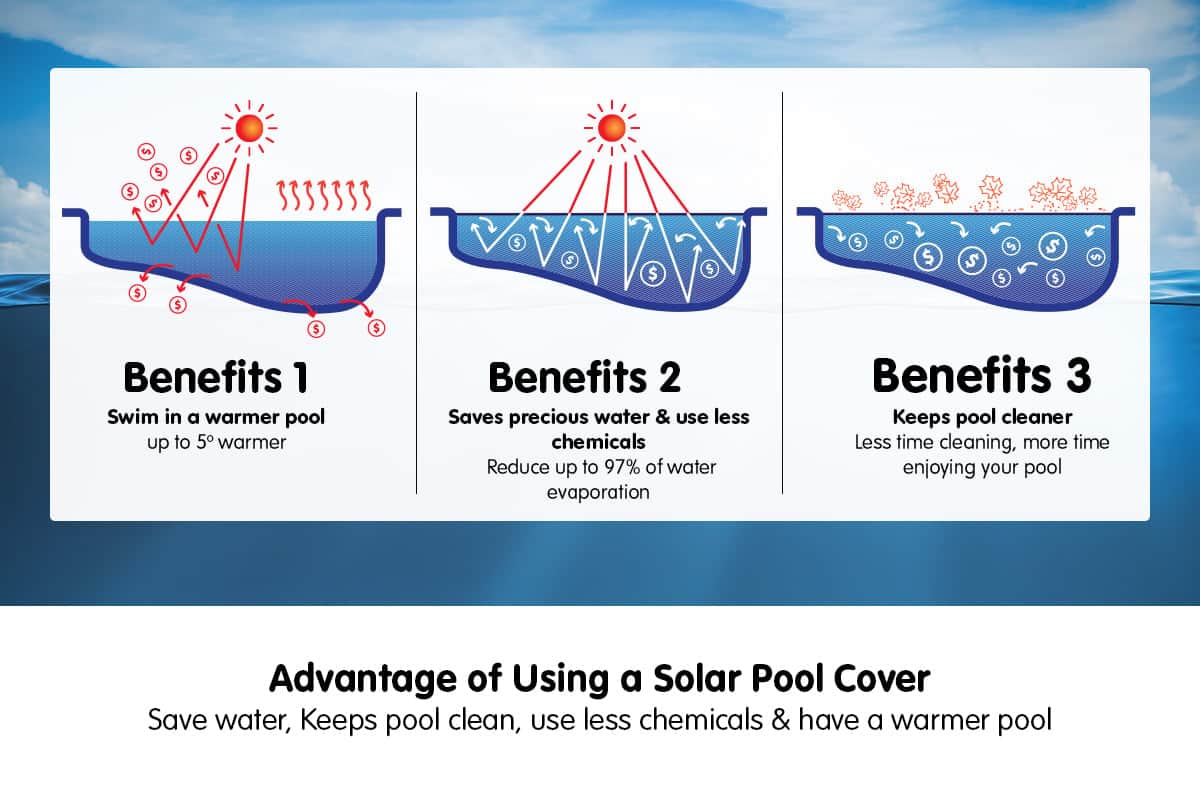 400 Micron Solar Swimming Pool Cover Blue/Silver 10.5m x 4.2m Outdoor