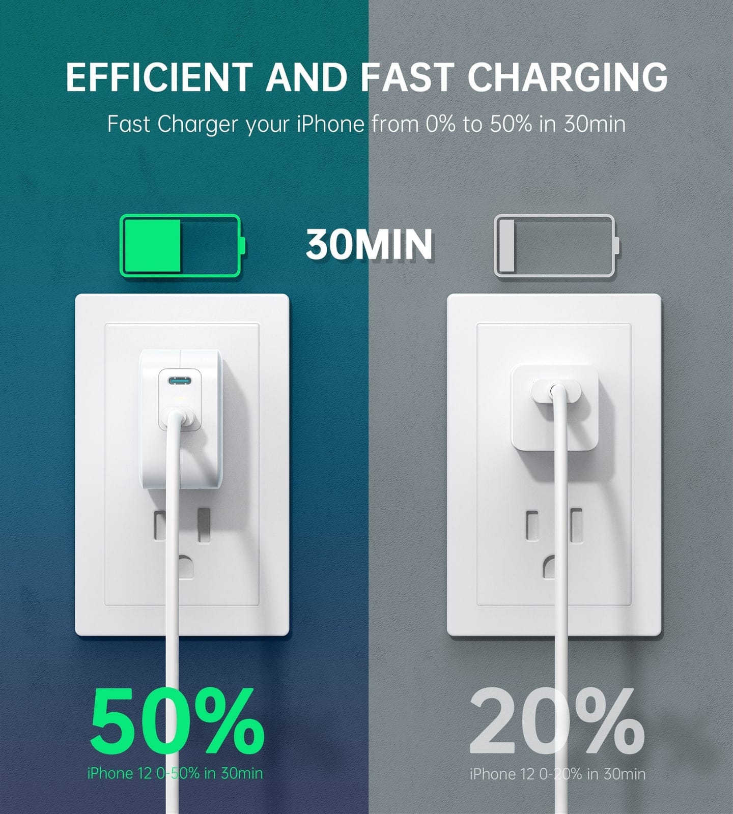 Pd6009 40W Dual Fast Usb C Charger 2-Port 20W Pd 3.0 With Foldable Plug - Phone Chargers - photo 9