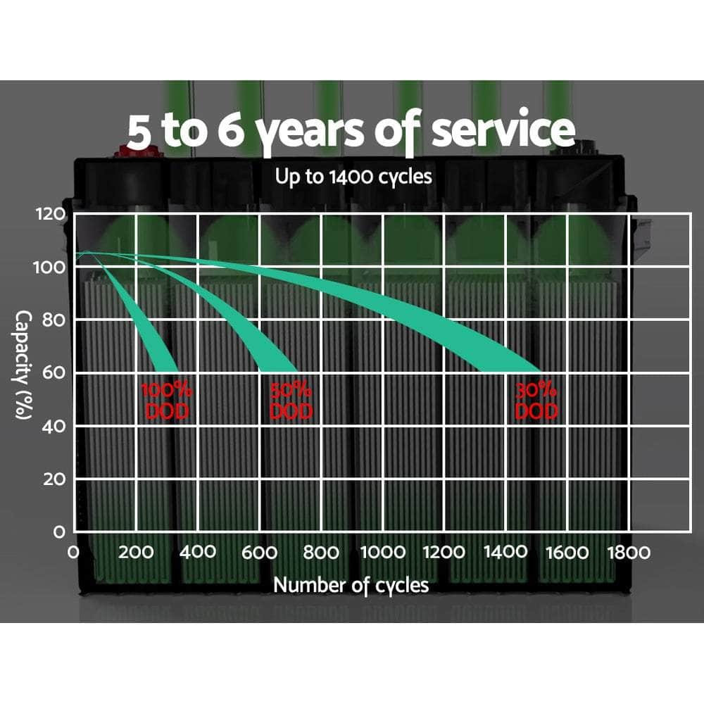 75Ah Deep Cycle Battery 12V AGM Marine Sealed Power Portable Box Solar Caravan Camping