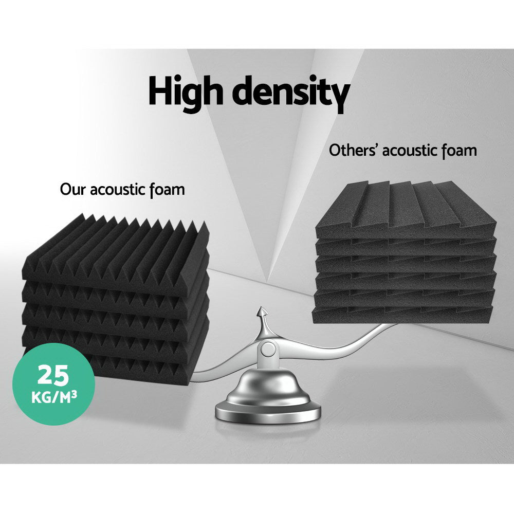 40 Acoustic Foam Panels 30x30x5cm Sound Absorption Wedge Studio Foam Tiles
