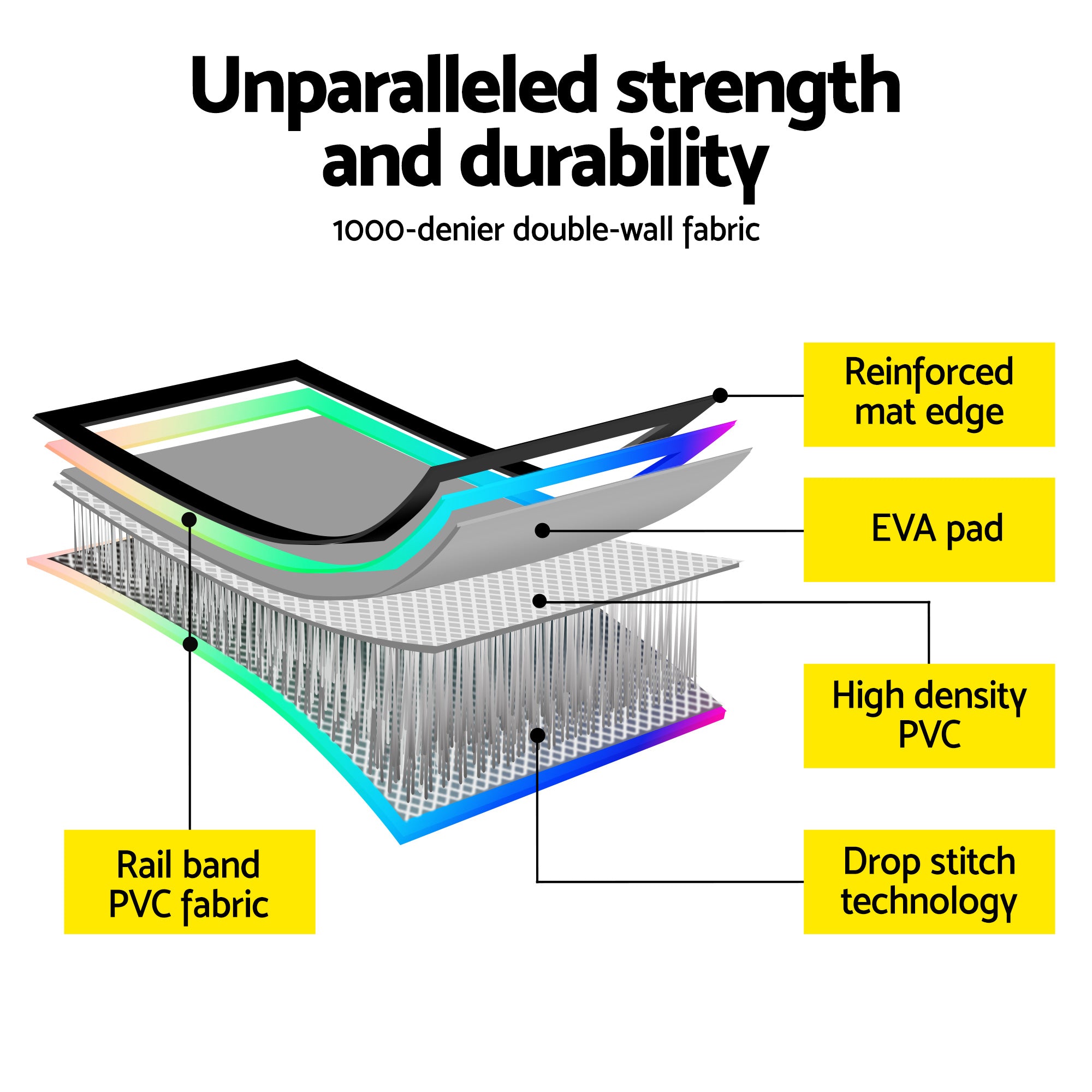 4X1X0.2M Air Track Inflatable Tumbling Mat Gymnastics Yoga Mat