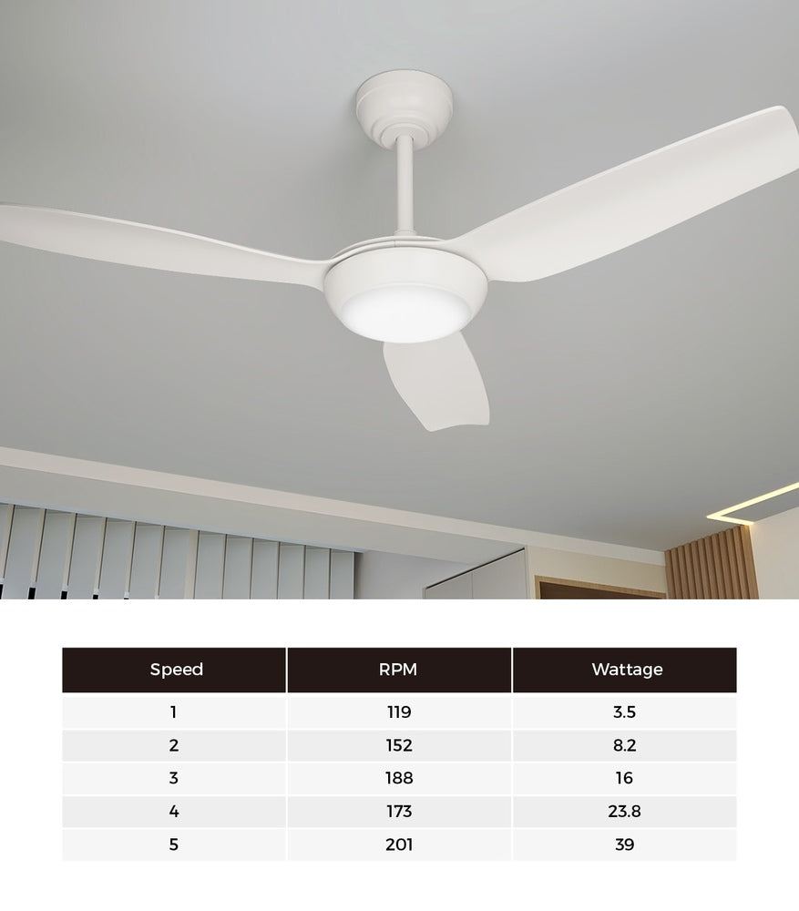 52" Ceiling Fan with Light DC Remote Control 5 Speed