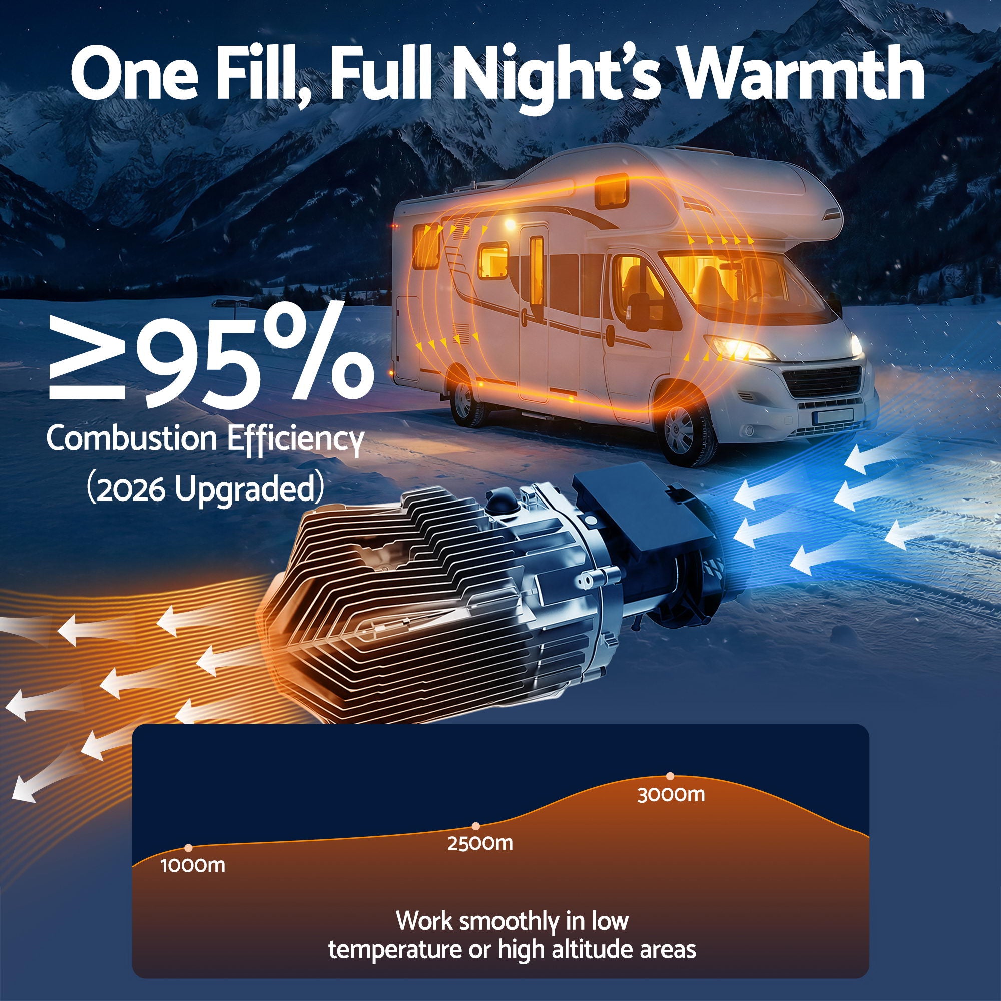 Diesel Air Heater 5KW 12V 24V LCD Remote Car RV | Simpledeals