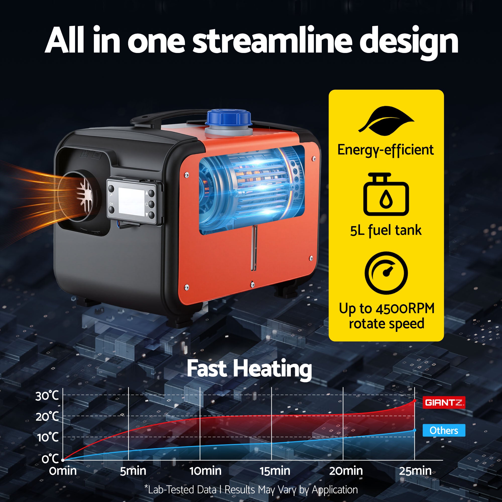 Diesel Air Heater 5KW 12V 24V LCD Remote Car RV | Simpledeals