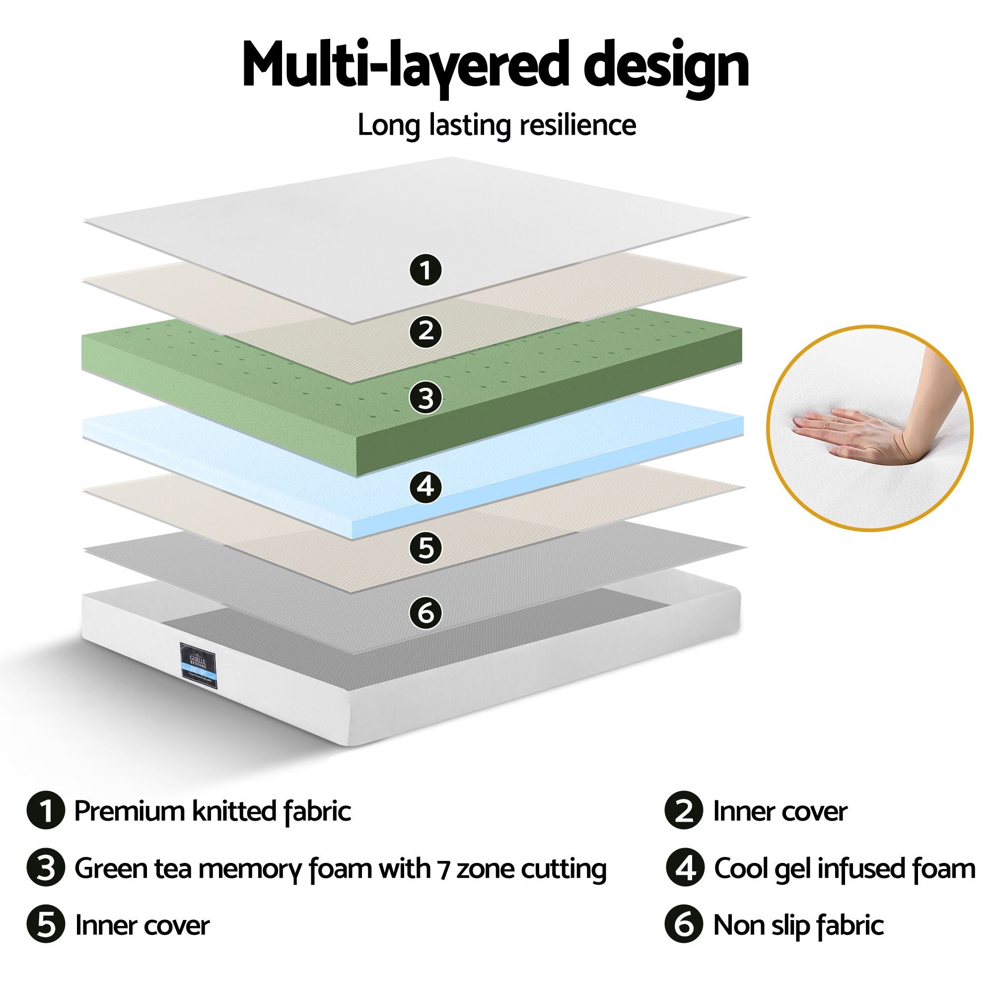 Double Adjustable Bed Base Mattress Combo | Simpledeals