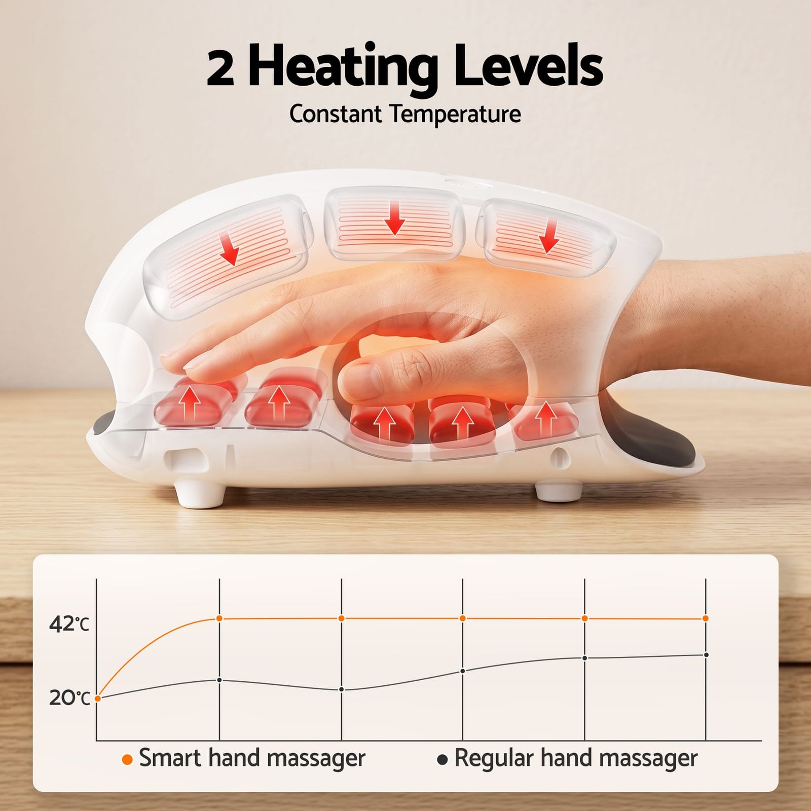 Cordless Hand Massager Heat Compression | Simpledeals