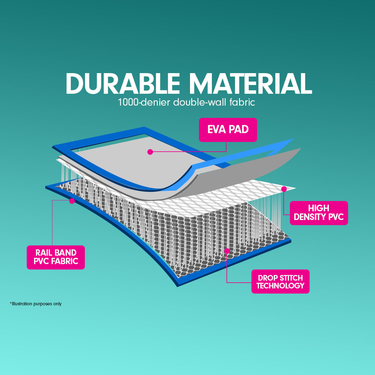 Inflatable Gym Mat Double Size