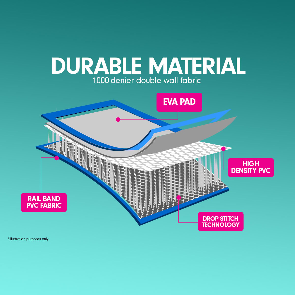 Inflatable Air Track Mat Double