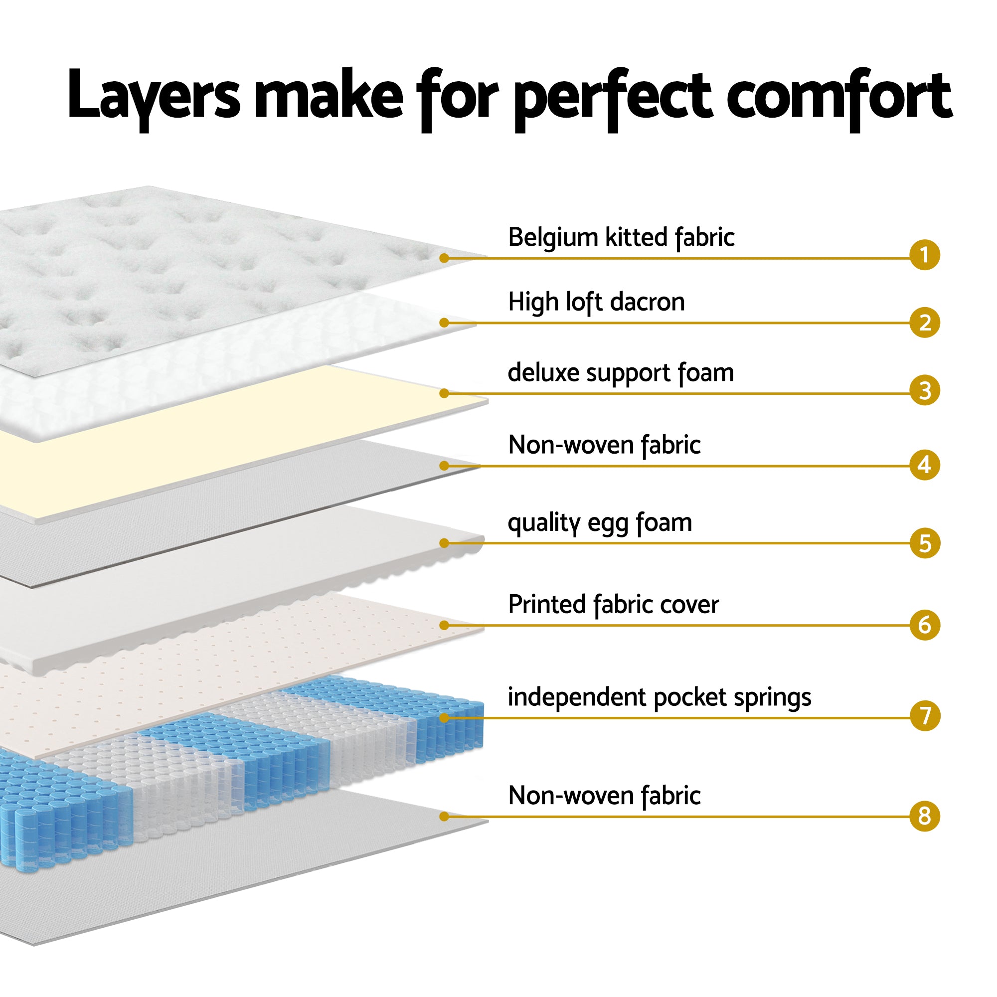 Single Mattress Bed Frame Set Pocket Spring | Simpledeals