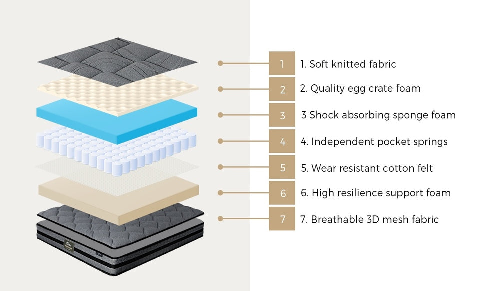 22cm Thick Mattress 7 Zone Support 3D Mesh Medium Firm 6.0