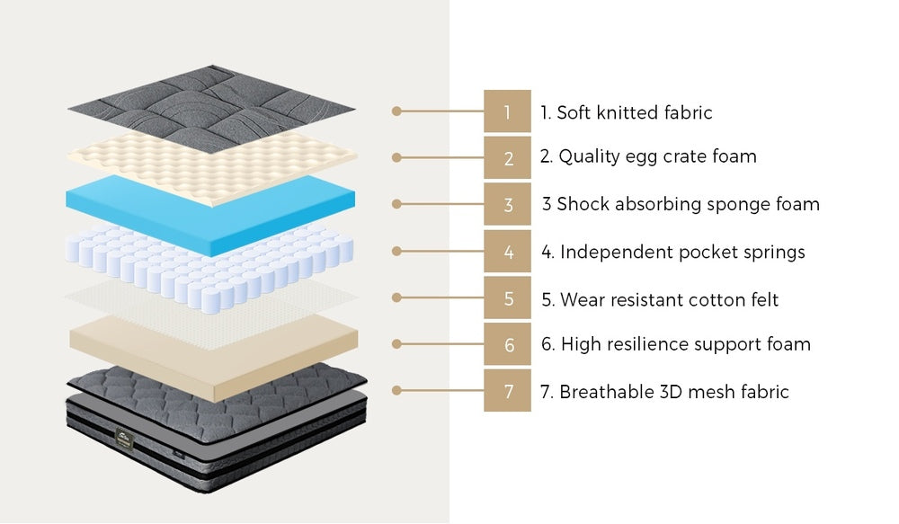 22cm Thick Mattress 7 Zone Support 3D Mesh Medium Firm 6.0
