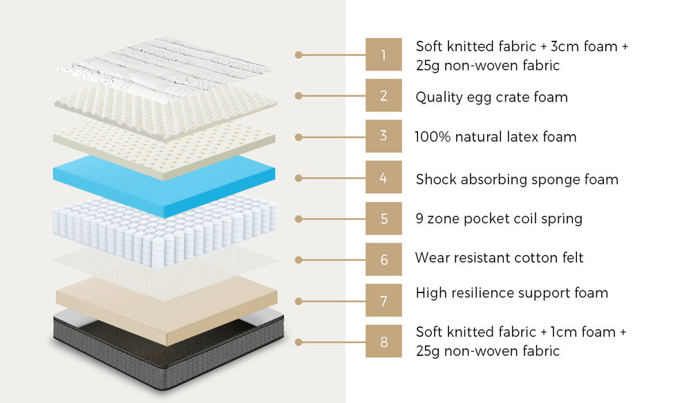 Super King Pocket Spring Mattress 34cm 9 Zone | Simpledeals