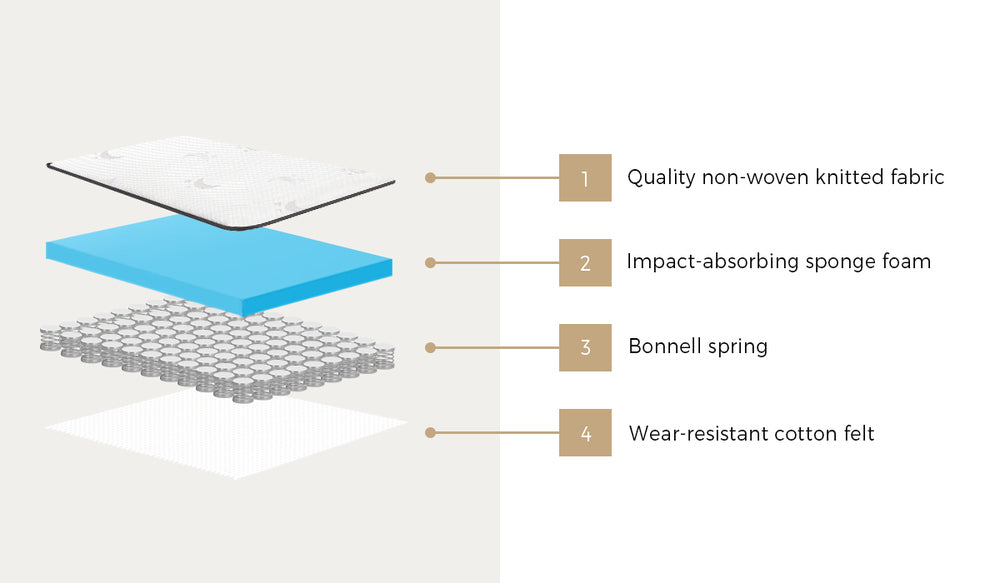 Mattress Tight Top Bonnell Spring Foam 13CM