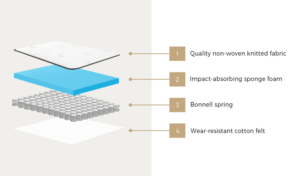 Mattress Tight Top Bonnell Spring Foam 13CM