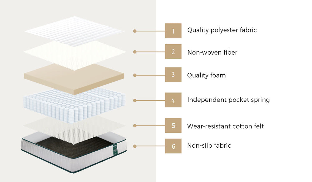 Double Pocket Spring Mattress Extra Firm 21cm | Simpledeals