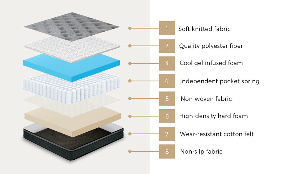 Double Euro Top Spring Mattress 34cm | Simpledeals