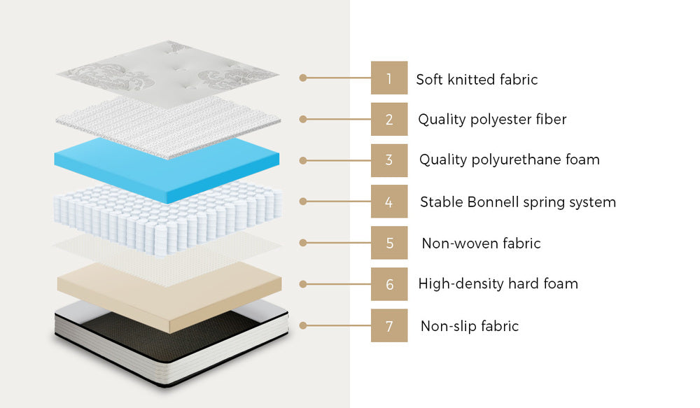 Double Mattress Bonnell Spring Medium Firm 16cm | Simpledeal