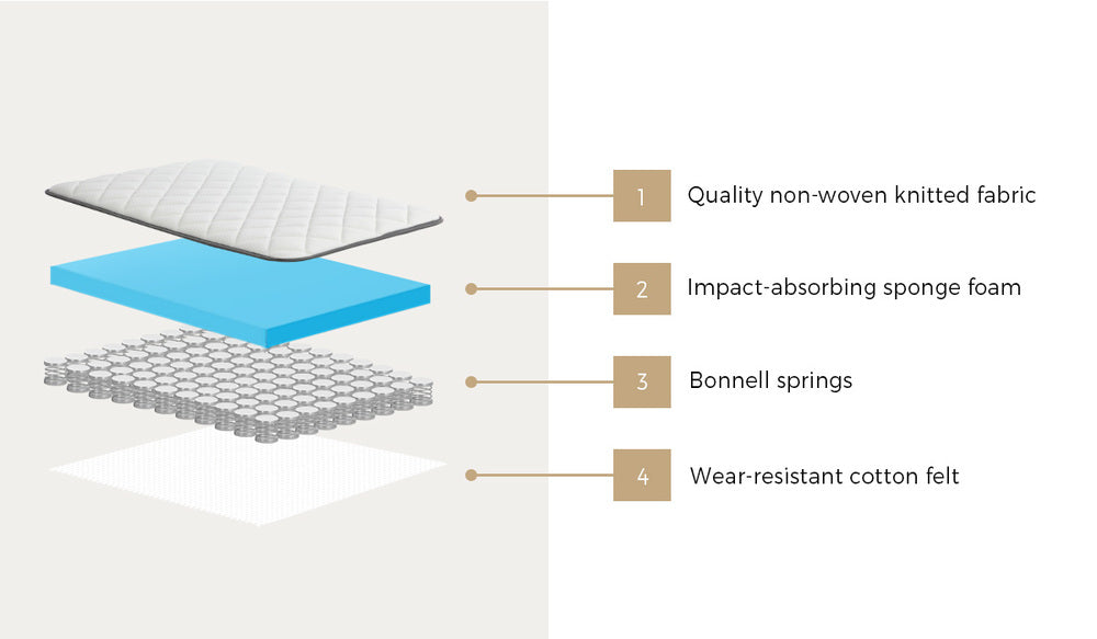 Baby Cot Mattress Bonnell Spring 13cm | Simpledeals