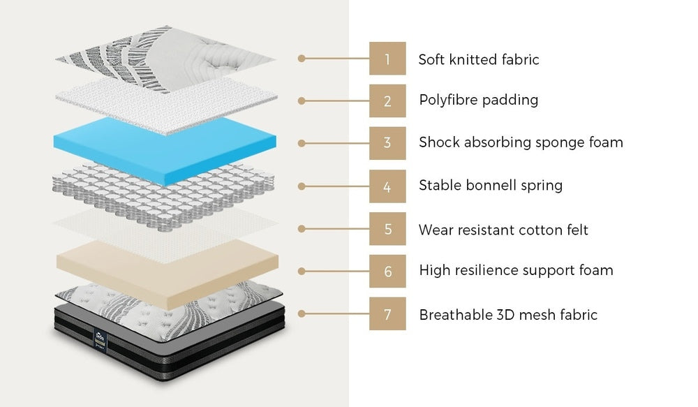 18cm Medium Firm Spring Foam Mattress Breathable Luxury Bed Comfort
