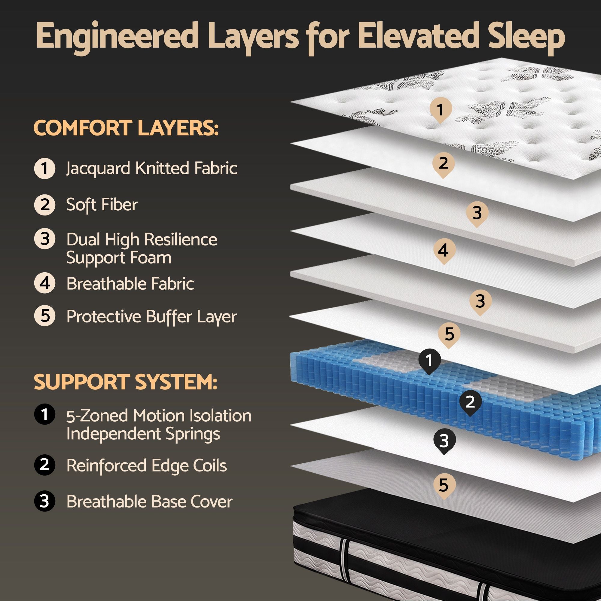 Giselle Bedding 34cm Mattress Euro Top Pocket Spring King