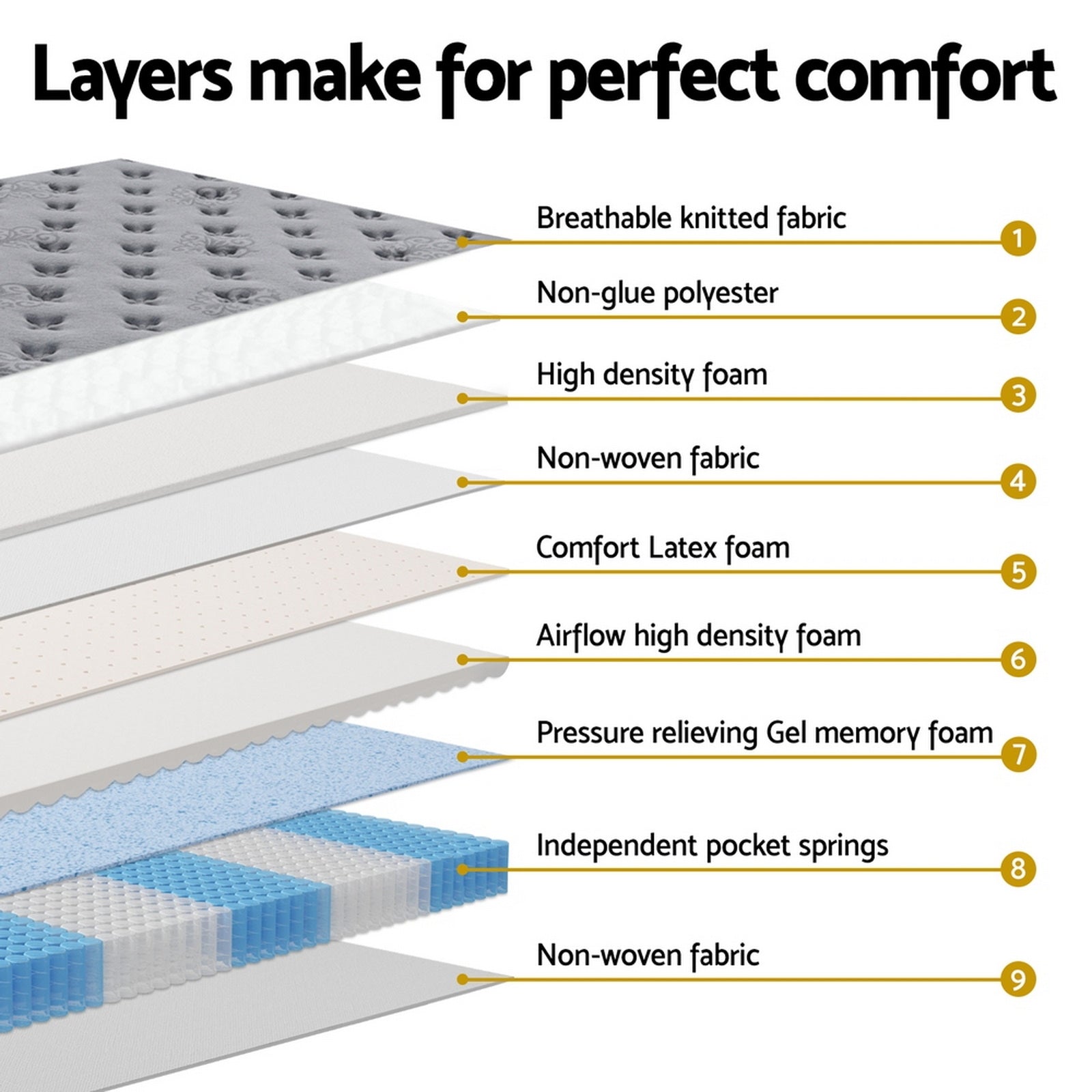 Bed Mattress 34cm Double/King/Queen/Single