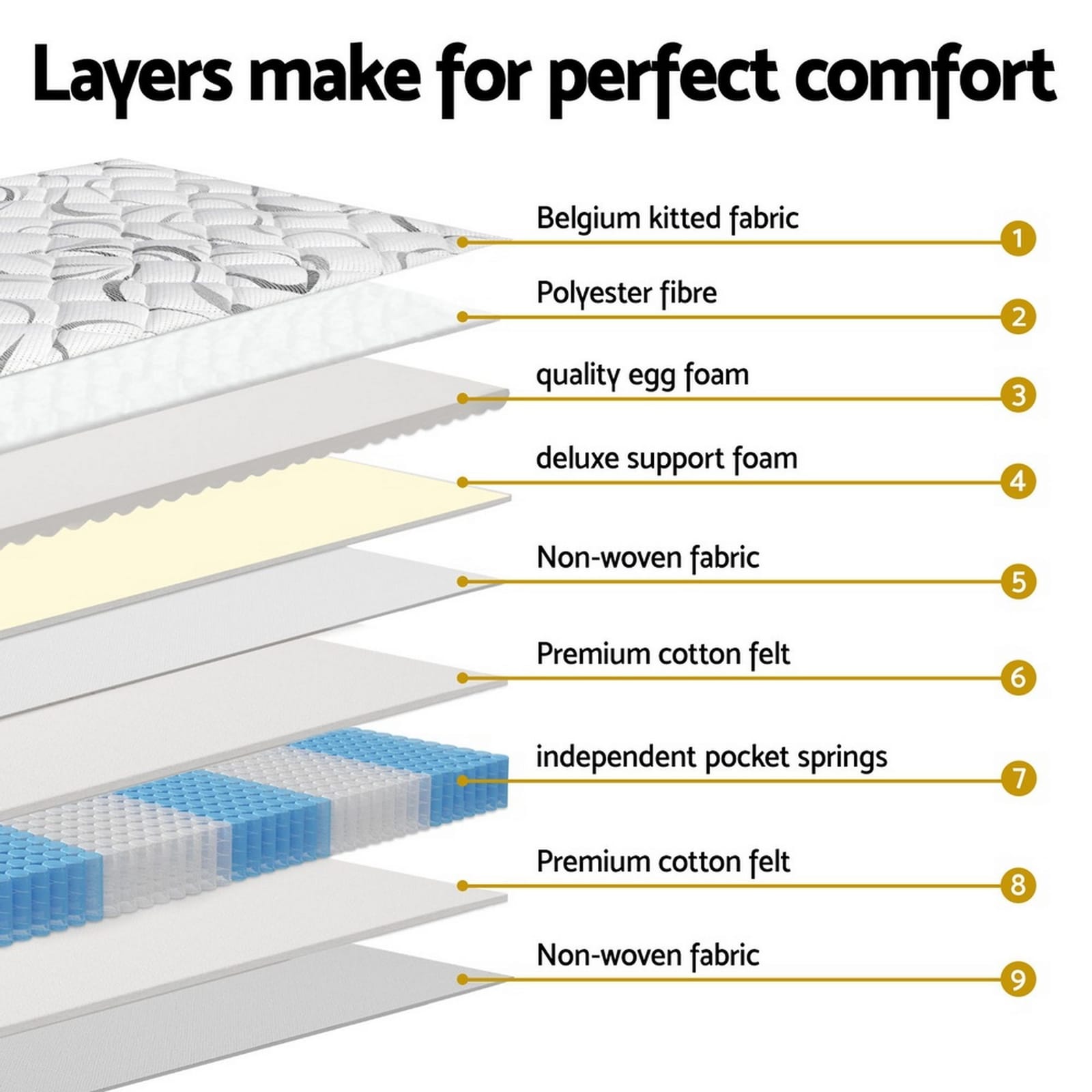King Single Medium Firm Mattress 203x107cm