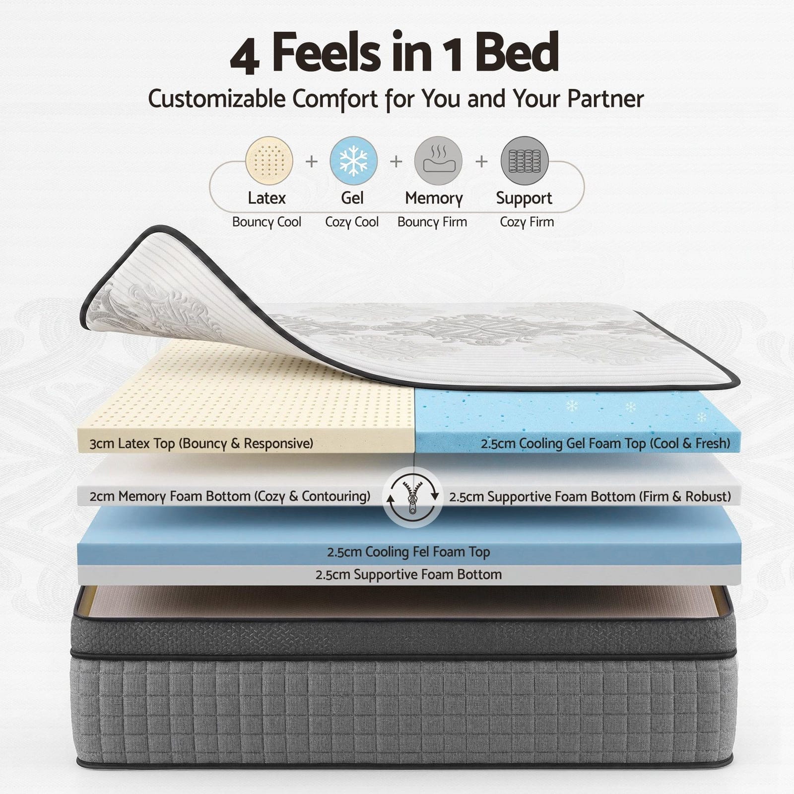 Queen Mattress Adjustable Firmness 153x203x37cm