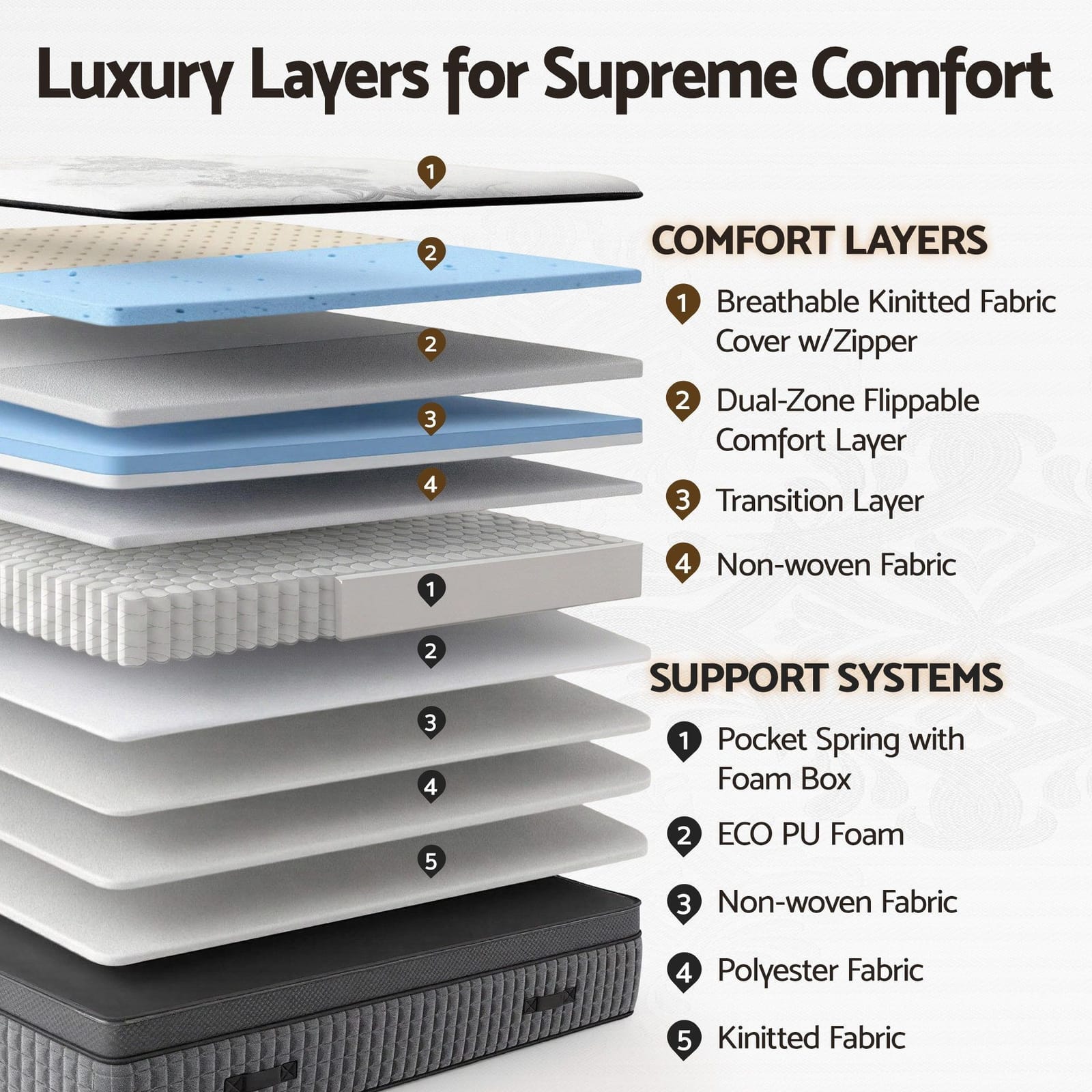 Queen Mattress Adjustable Firmness 153x203x37cm