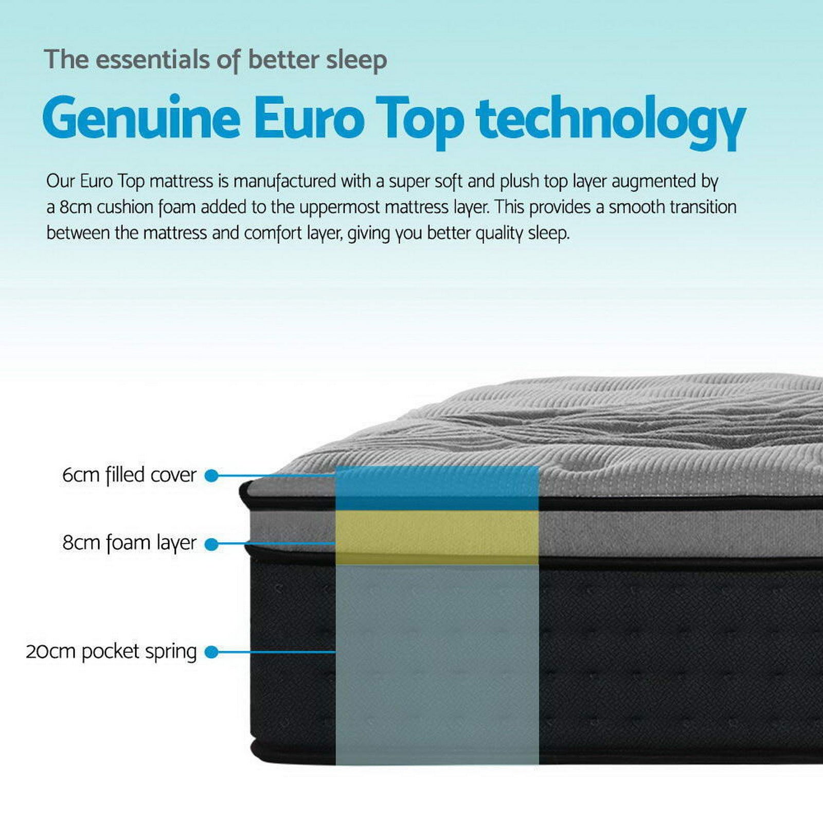34cm Thick Euro Top Double Mattress 5-Zone Pocket Spring Support 6.0/ Medium Firm coils 660