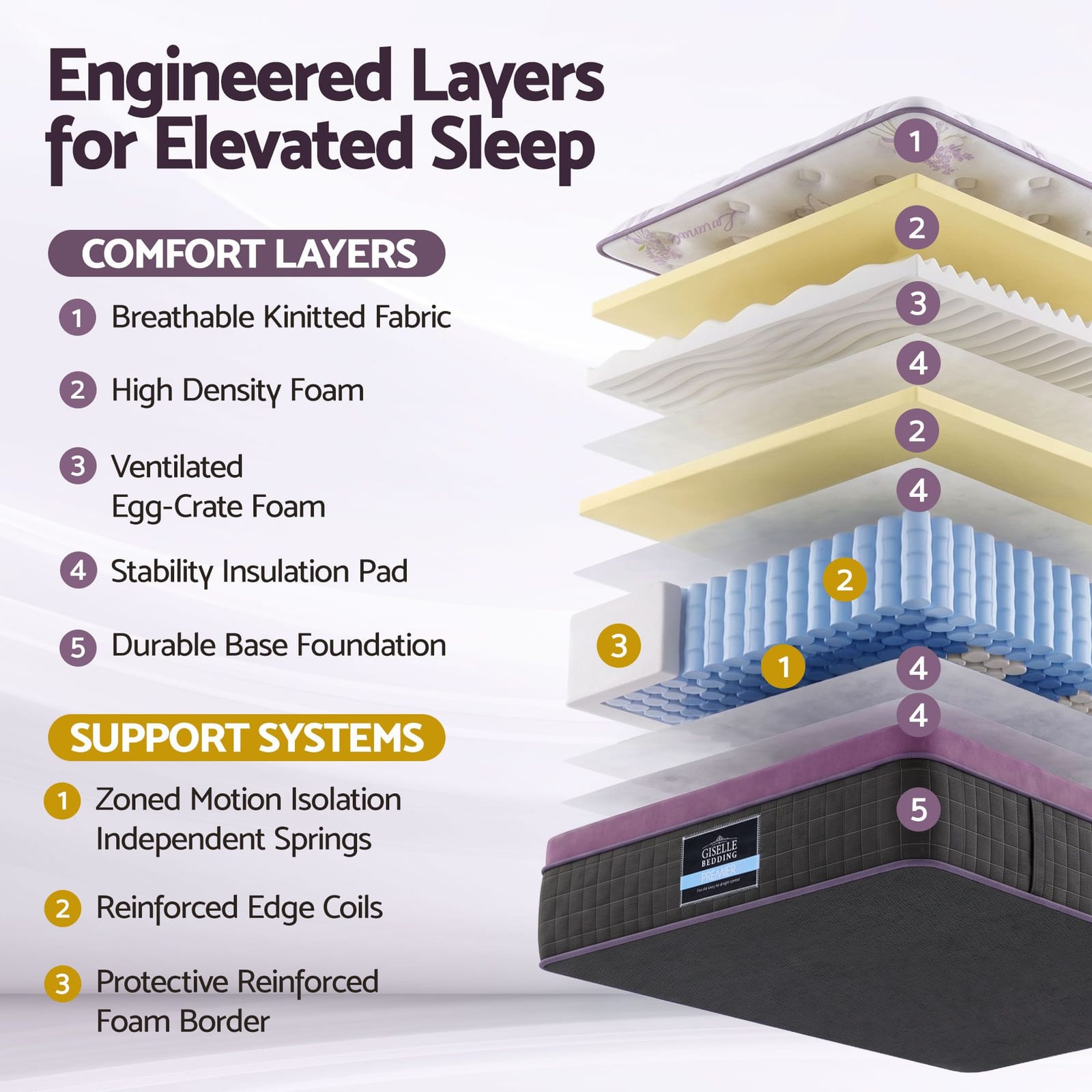 Purple mattress 90x190x35cm, side view