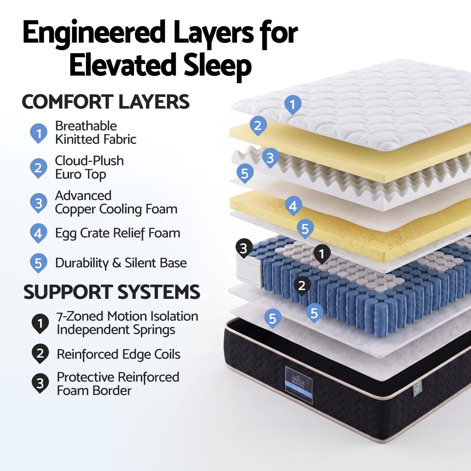 King Single Mattress 35cm Firm Pocket Spring | Simpledeals