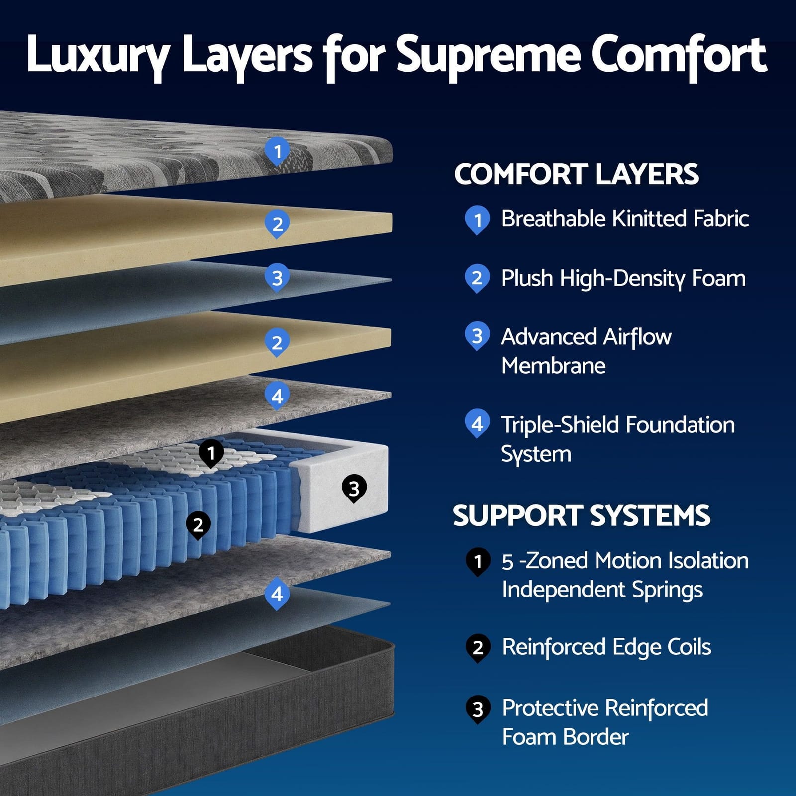Double Mattress 30cm Pocket Spring Firm | Simpledeals