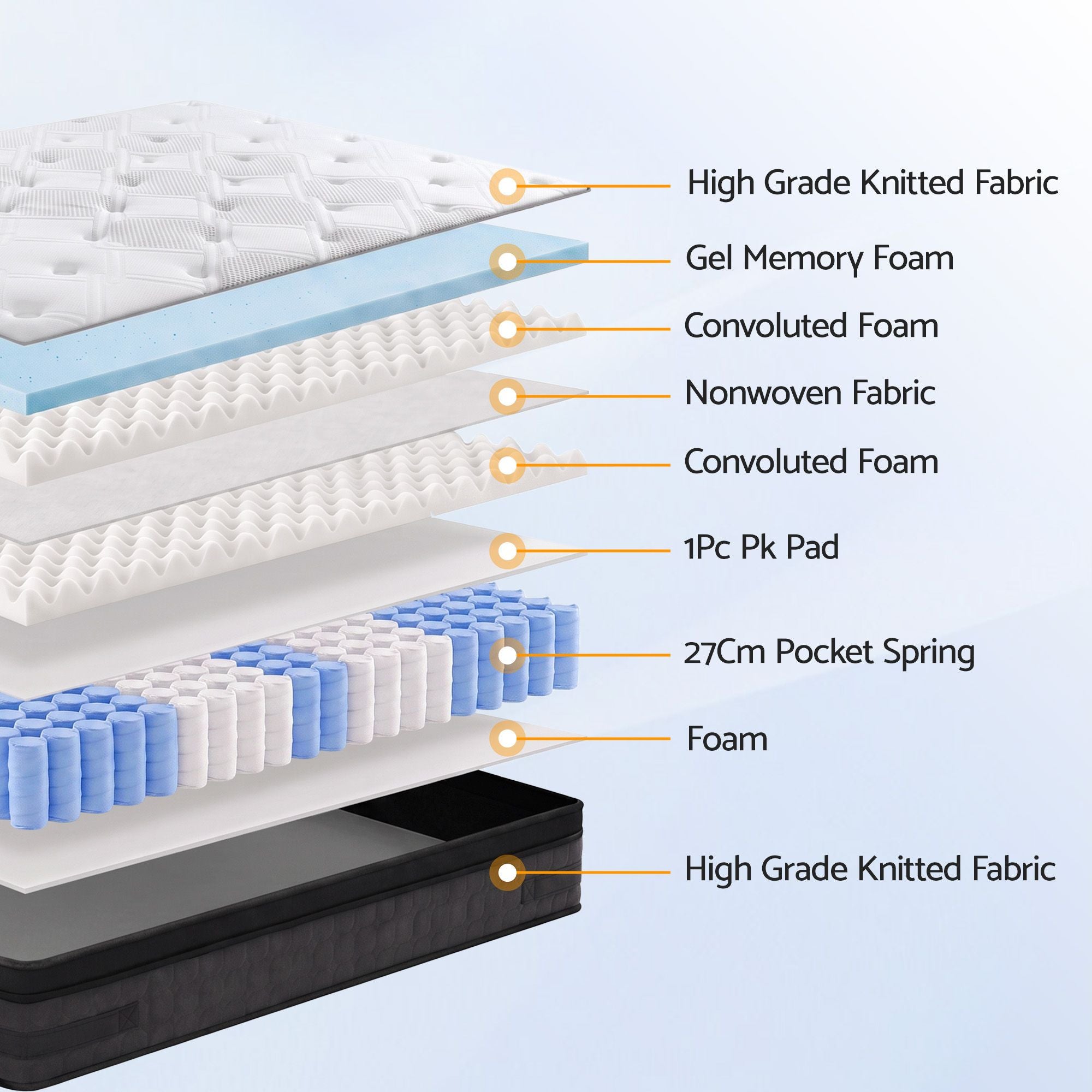 Giselle Bedding 7-Zone King Single Mattress 36cm Double Firmness Cooling Gel Memory Foam with Pocket Spring
