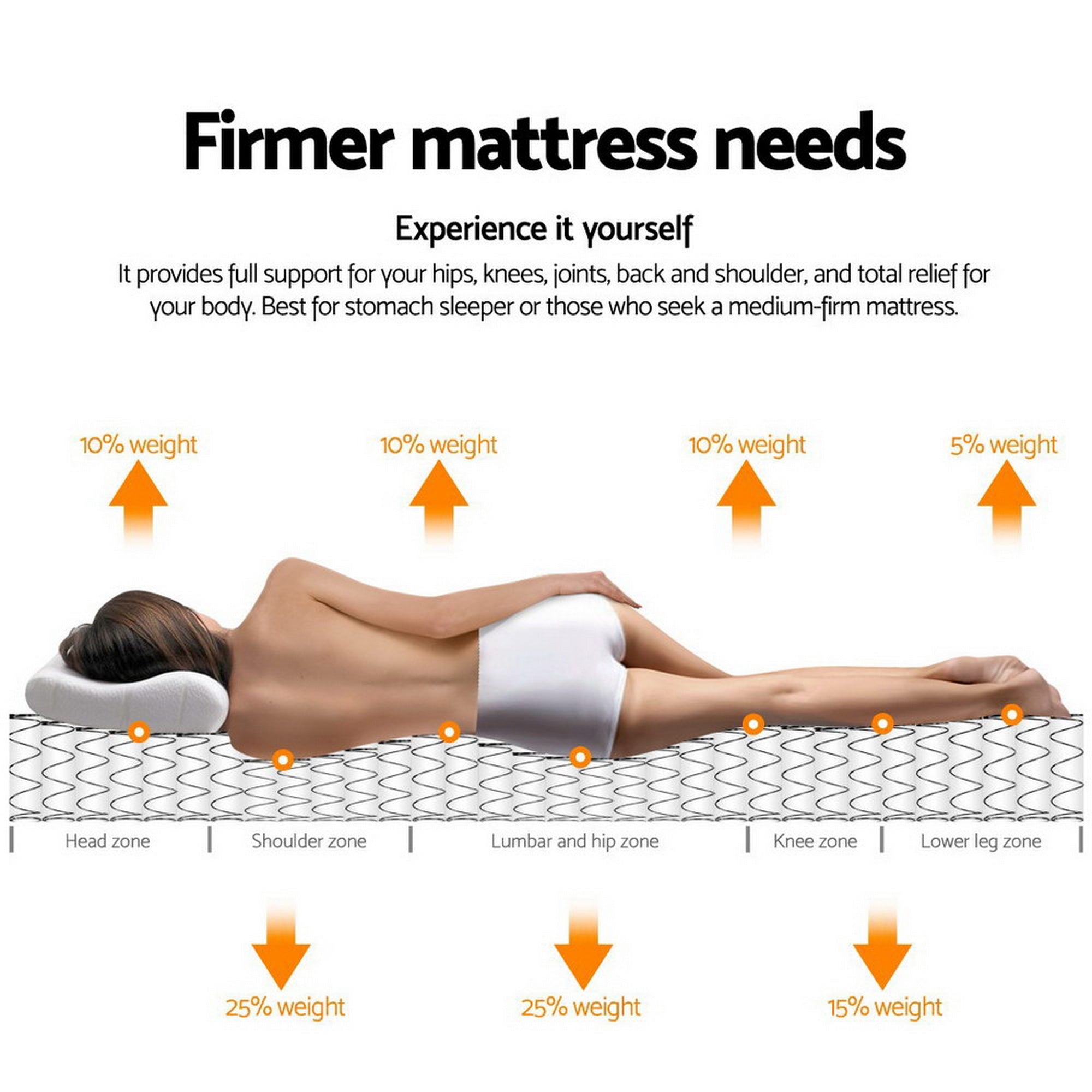 Single 30cm Medium Firm 7.0 Pocket Spring Mattress High-Density Foam 450 Coils