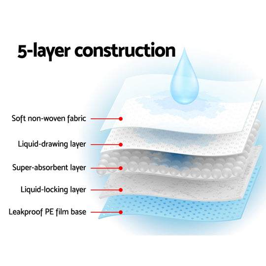 400Pcs Super Absorbent Blue Pet Training Pads 60X60Cm - Puppy Dog Cat Toilet