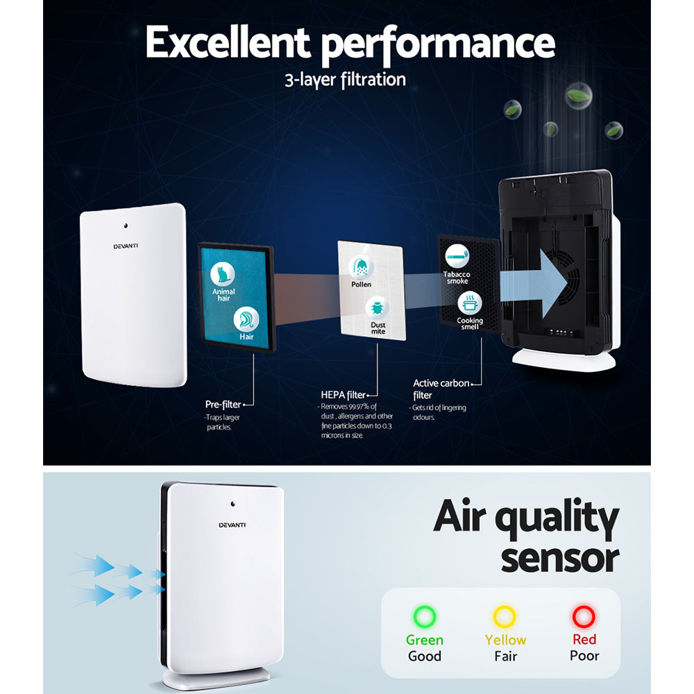 Air Purifier 3 Stage Hepa W/Replacement Filter