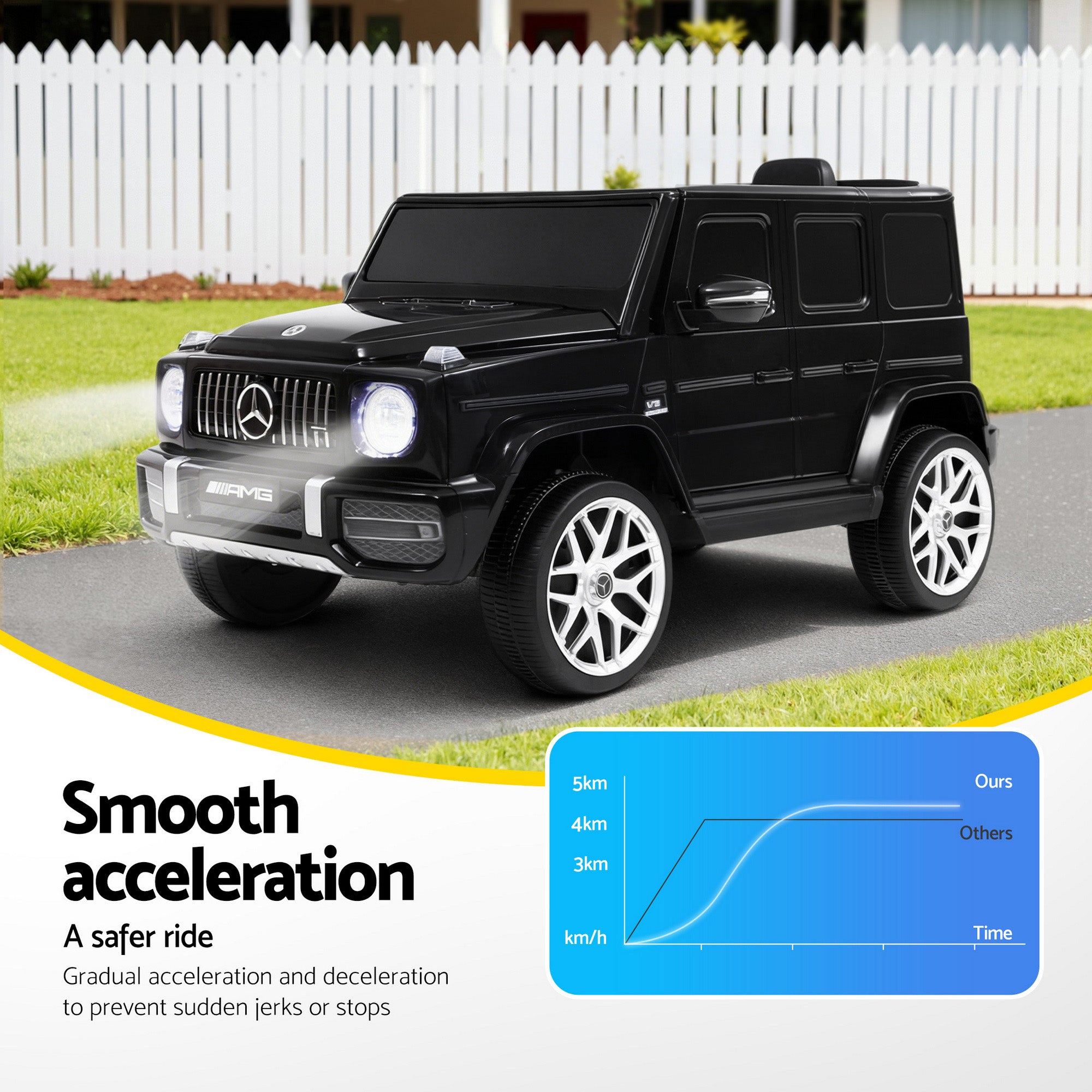 Kids Electric Ride On Car Mercedes-Benz Amg G63 12V Black