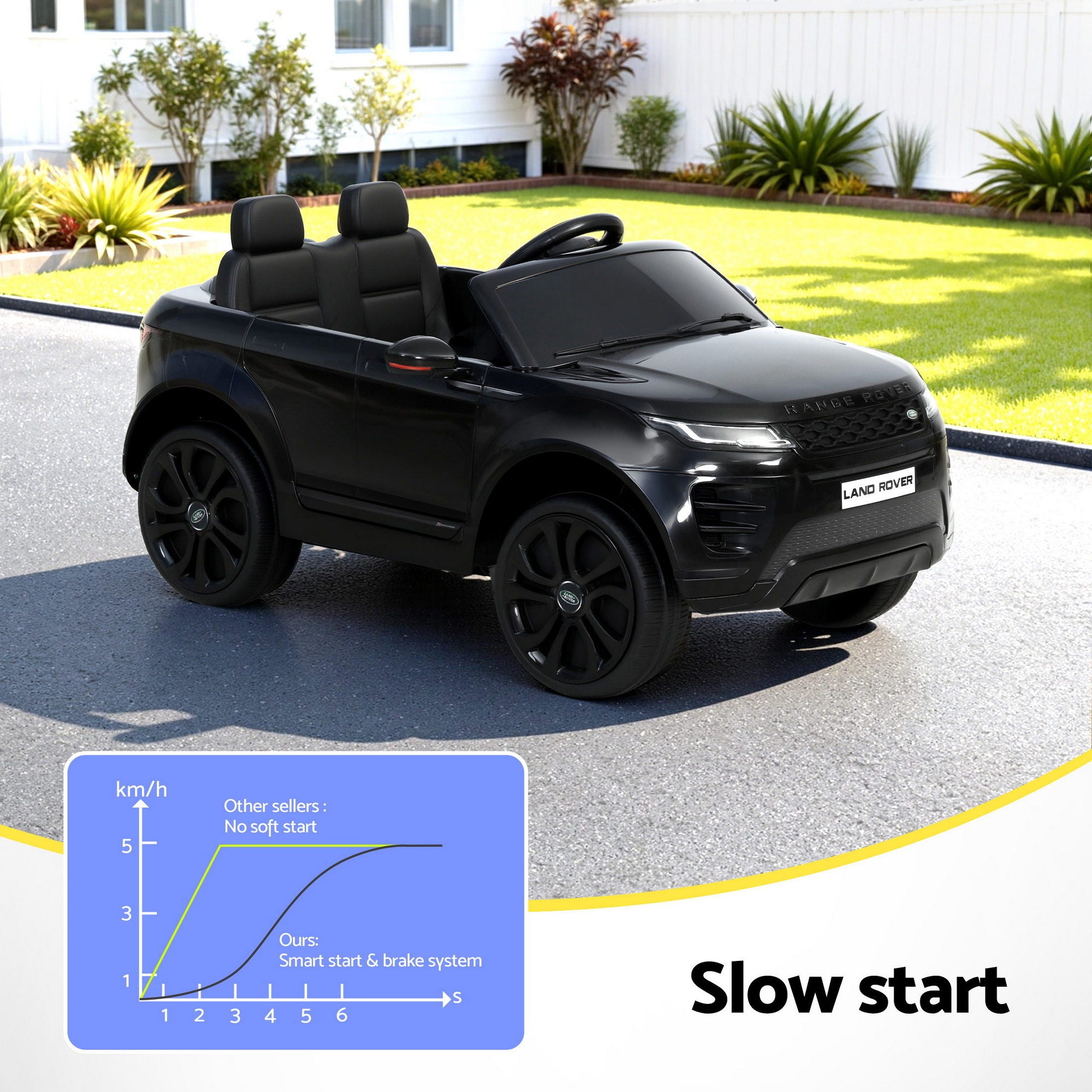Kids Electric Ride On Car Land Rover Remote 12V Black
